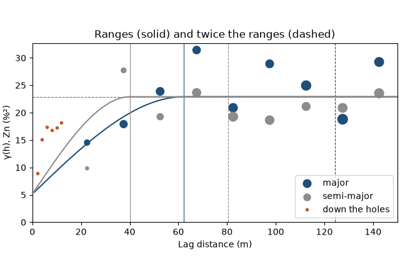 from variogram to search plan